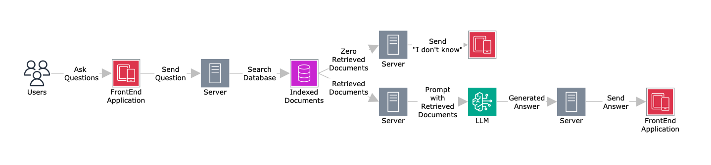 Figure 1: System Block Diagram